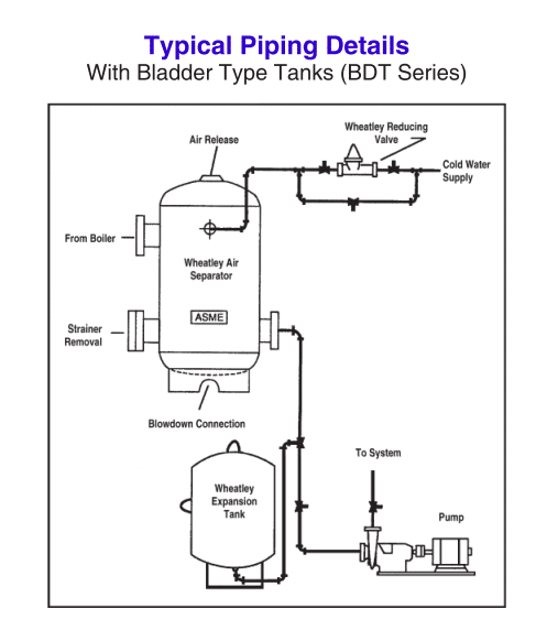 BDT Bladder Tank